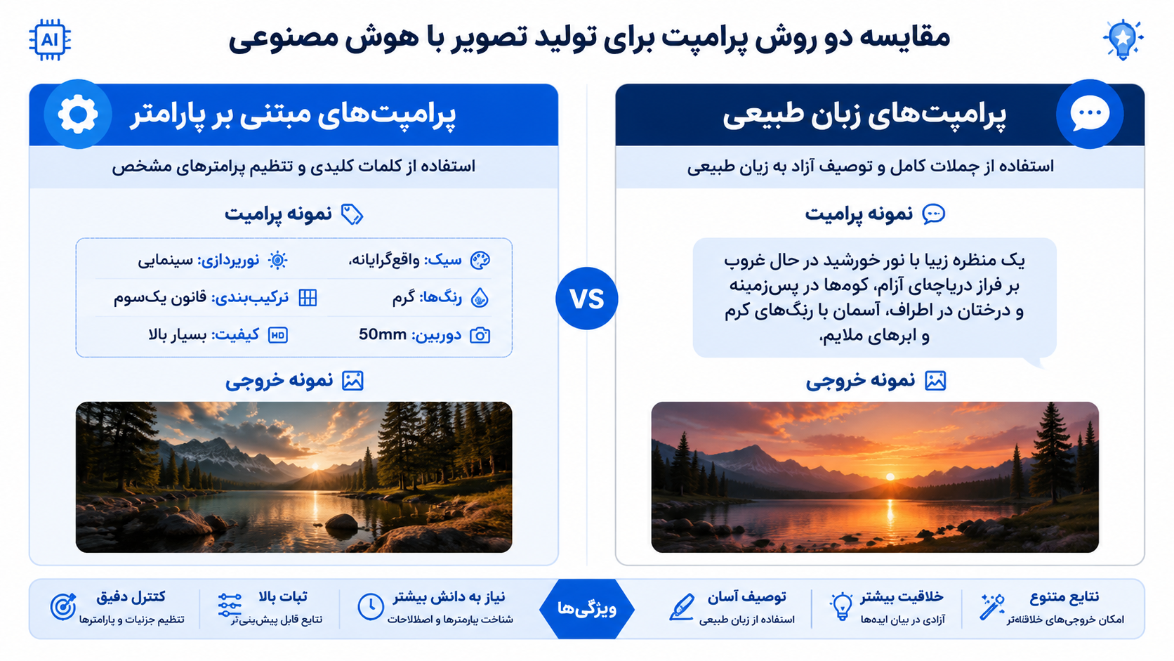 مقایسه پرامپت‌نویسی Midjourney و Nano Banana