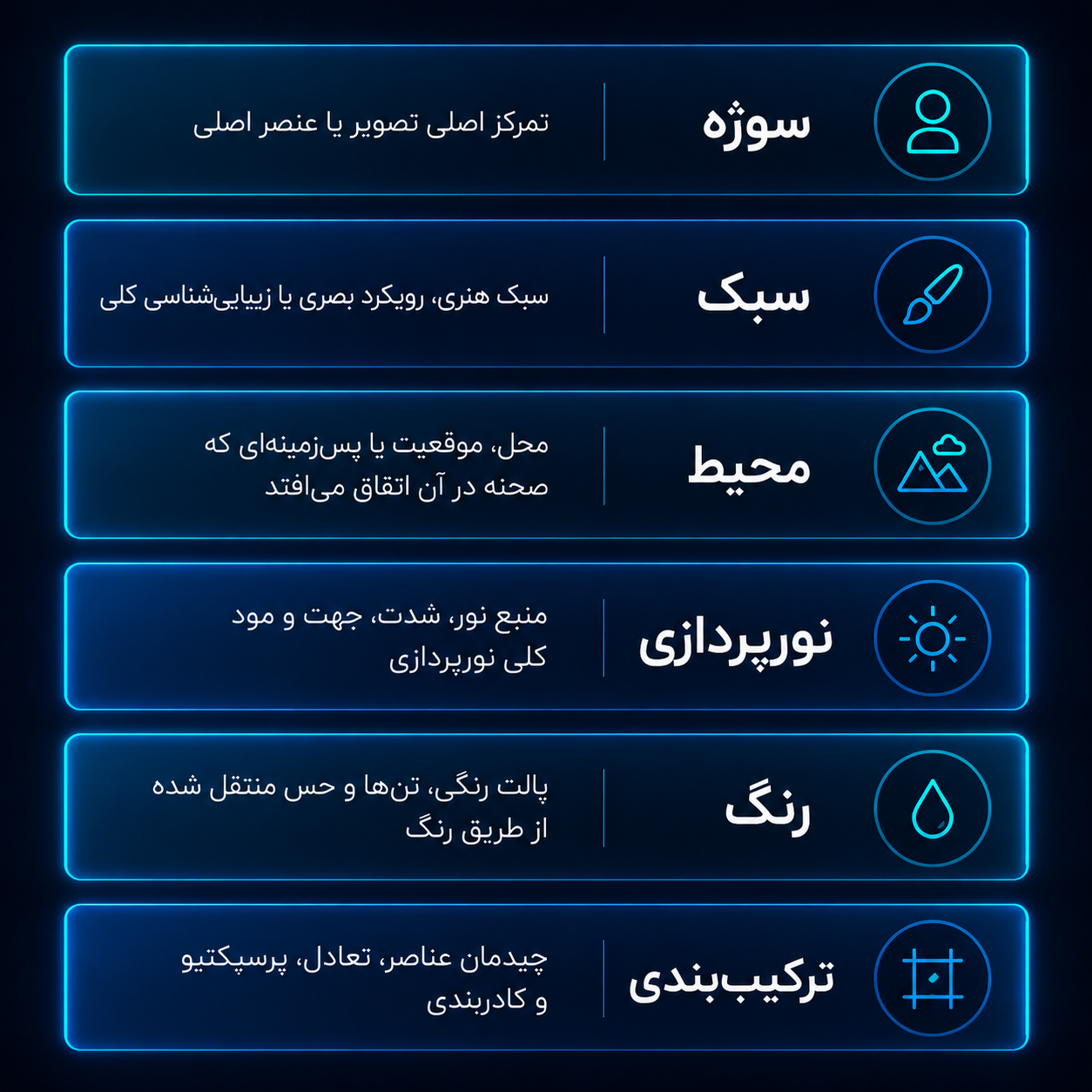 شش لایه ساختار یک پرامپت تصویر حرفه‌ای